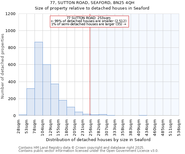 77, SUTTON ROAD, SEAFORD, BN25 4QH: Size of property relative to detached houses in Seaford