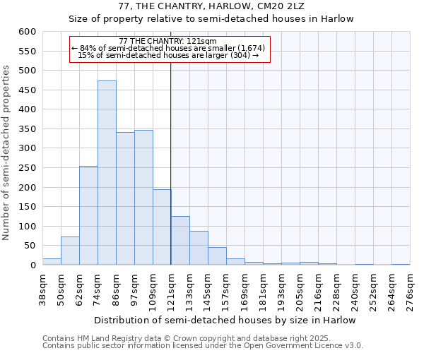 77, THE CHANTRY, HARLOW, CM20 2LZ: Size of property relative to detached houses in Harlow