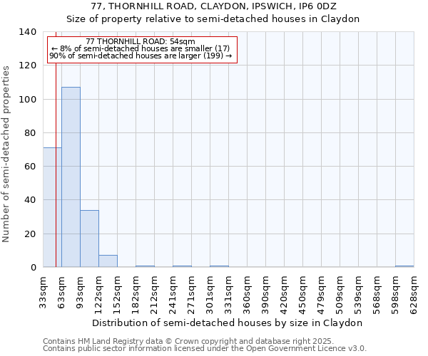 77, THORNHILL ROAD, CLAYDON, IPSWICH, IP6 0DZ: Size of property relative to detached houses in Claydon