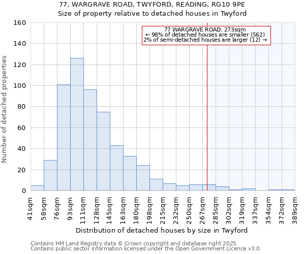 77, WARGRAVE ROAD, TWYFORD, READING, RG10 9PE: Size of property relative to detached houses in Twyford