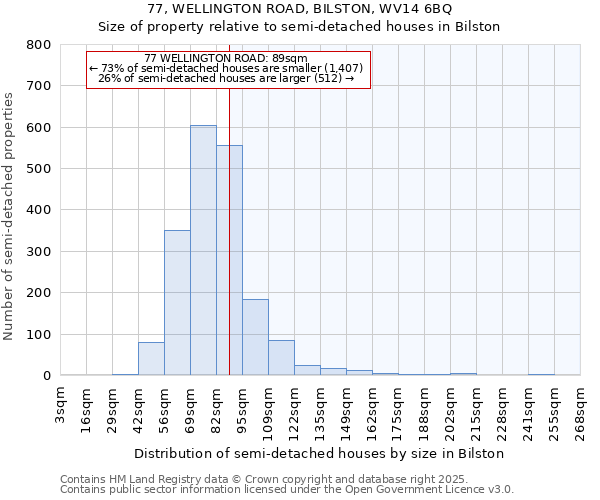 77, WELLINGTON ROAD, BILSTON, WV14 6BQ: Size of property relative to detached houses in Bilston