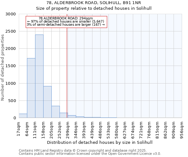 78, ALDERBROOK ROAD, SOLIHULL, B91 1NR: Size of property relative to detached houses in Solihull