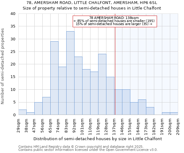 78, AMERSHAM ROAD, LITTLE CHALFONT, AMERSHAM, HP6 6SL: Size of property relative to detached houses in Little Chalfont