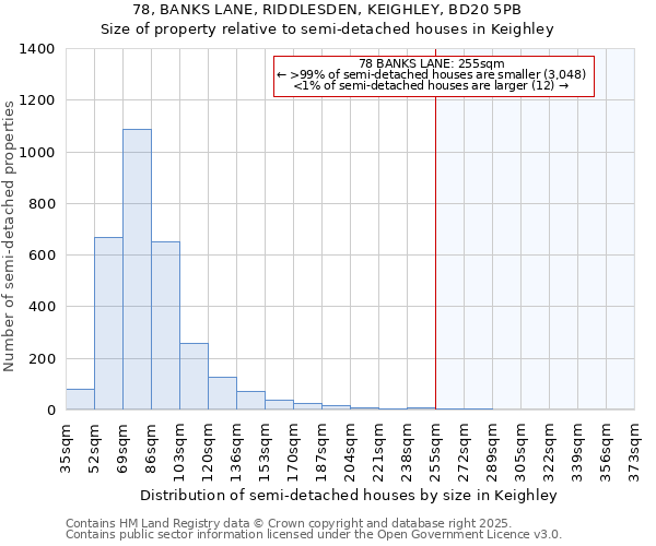 78, BANKS LANE, RIDDLESDEN, KEIGHLEY, BD20 5PB: Size of property relative to detached houses in Keighley