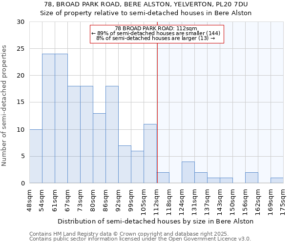 78, BROAD PARK ROAD, BERE ALSTON, YELVERTON, PL20 7DU: Size of property relative to detached houses in Bere Alston