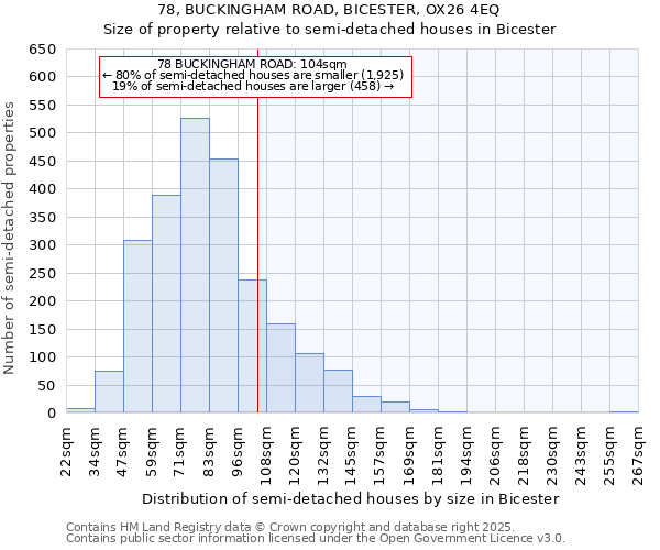 78, BUCKINGHAM ROAD, BICESTER, OX26 4EQ: Size of property relative to detached houses in Bicester