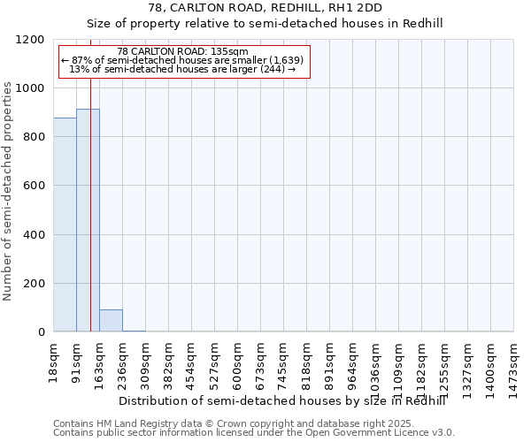 78, CARLTON ROAD, REDHILL, RH1 2DD: Size of property relative to detached houses in Redhill