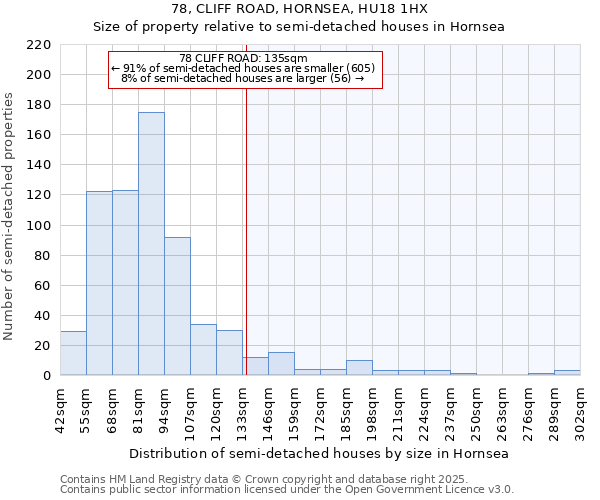 78, CLIFF ROAD, HORNSEA, HU18 1HX: Size of property relative to detached houses in Hornsea