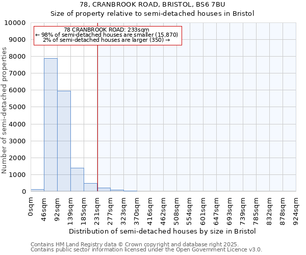 78, CRANBROOK ROAD, BRISTOL, BS6 7BU: Size of property relative to detached houses in Bristol