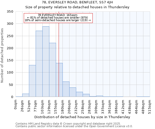 78, EVERSLEY ROAD, BENFLEET, SS7 4JH: Size of property relative to detached houses in Thundersley