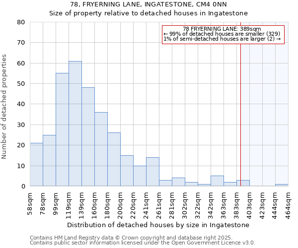 78, FRYERNING LANE, INGATESTONE, CM4 0NN: Size of property relative to detached houses in Ingatestone