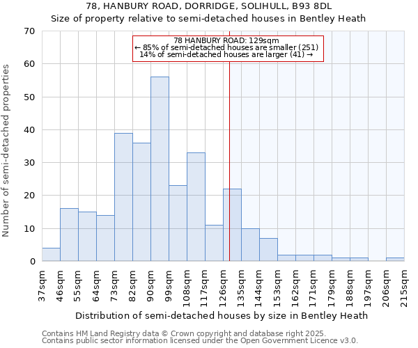 78, HANBURY ROAD, DORRIDGE, SOLIHULL, B93 8DL: Size of property relative to detached houses in Bentley Heath