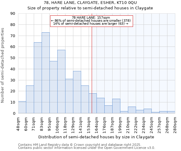 78, HARE LANE, CLAYGATE, ESHER, KT10 0QU: Size of property relative to detached houses in Claygate