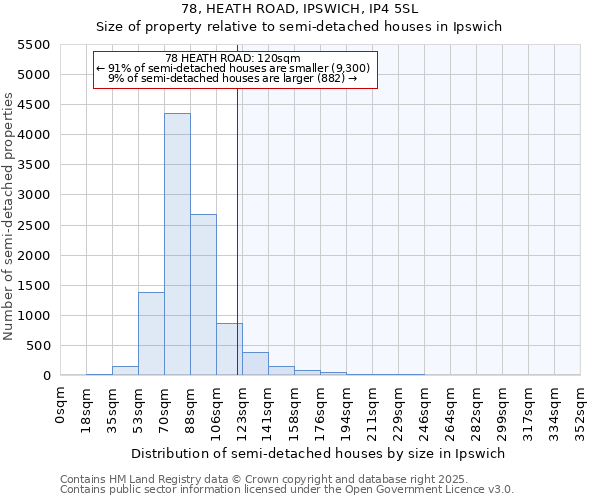 78, HEATH ROAD, IPSWICH, IP4 5SL: Size of property relative to detached houses in Ipswich