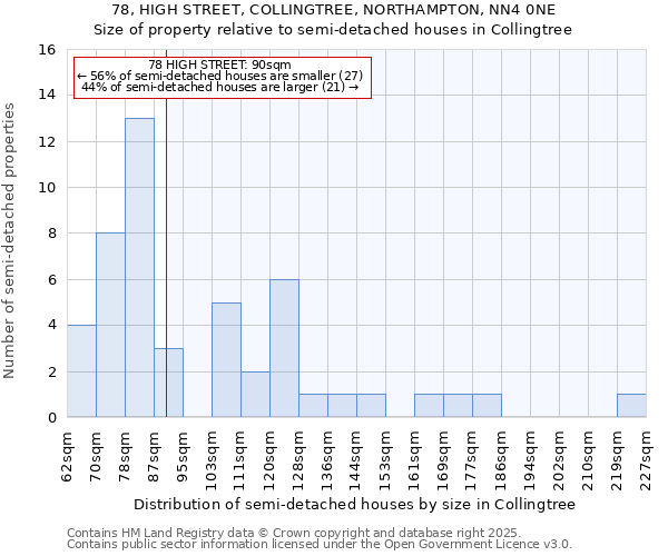 78, HIGH STREET, COLLINGTREE, NORTHAMPTON, NN4 0NE: Size of property relative to detached houses in Collingtree