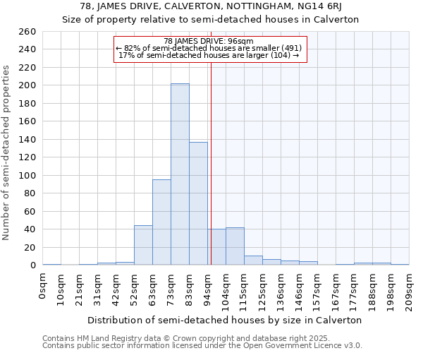 78, JAMES DRIVE, CALVERTON, NOTTINGHAM, NG14 6RJ: Size of property relative to detached houses in Calverton