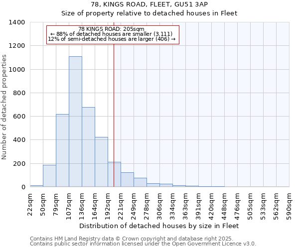 78, KINGS ROAD, FLEET, GU51 3AP: Size of property relative to detached houses in Fleet