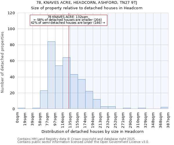 78, KNAVES ACRE, HEADCORN, ASHFORD, TN27 9TJ: Size of property relative to detached houses in Headcorn