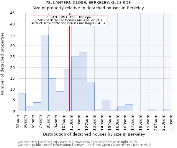 78, LANTERN CLOSE, BERKELEY, GL13 9DE: Size of property relative to detached houses in Berkeley