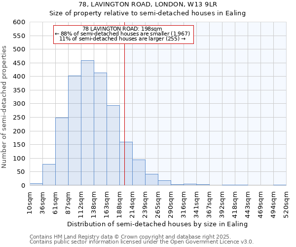 78, LAVINGTON ROAD, LONDON, W13 9LR: Size of property relative to detached houses in Ealing