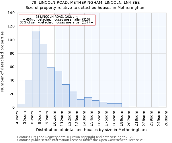 78, LINCOLN ROAD, METHERINGHAM, LINCOLN, LN4 3EE: Size of property relative to detached houses in Metheringham