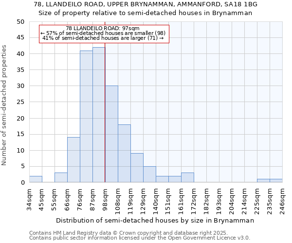 78, LLANDEILO ROAD, UPPER BRYNAMMAN, AMMANFORD, SA18 1BG: Size of property relative to detached houses in Brynamman