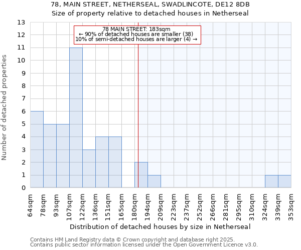 78, MAIN STREET, NETHERSEAL, SWADLINCOTE, DE12 8DB: Size of property relative to detached houses in Netherseal