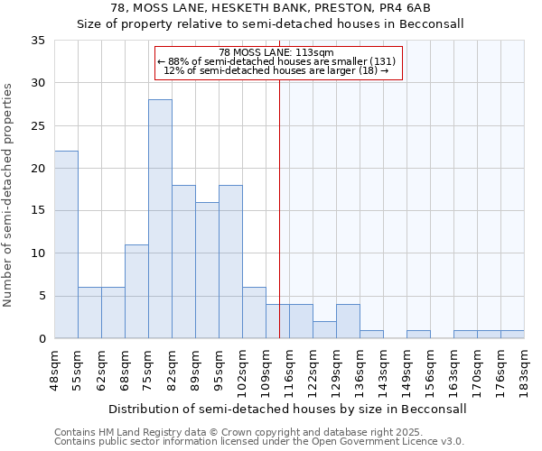 78, MOSS LANE, HESKETH BANK, PRESTON, PR4 6AB: Size of property relative to detached houses in Becconsall