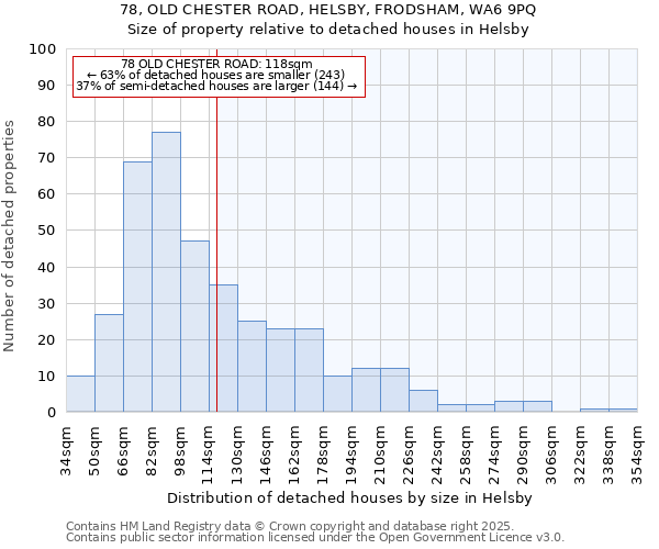 78, OLD CHESTER ROAD, HELSBY, FRODSHAM, WA6 9PQ: Size of property relative to detached houses in Helsby