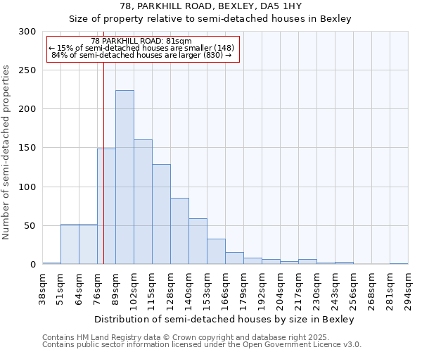 78, PARKHILL ROAD, BEXLEY, DA5 1HY: Size of property relative to detached houses in Bexley