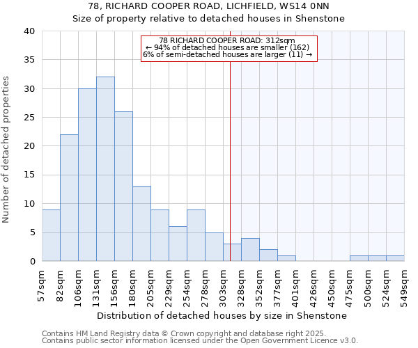 78, RICHARD COOPER ROAD, LICHFIELD, WS14 0NN: Size of property relative to detached houses in Shenstone