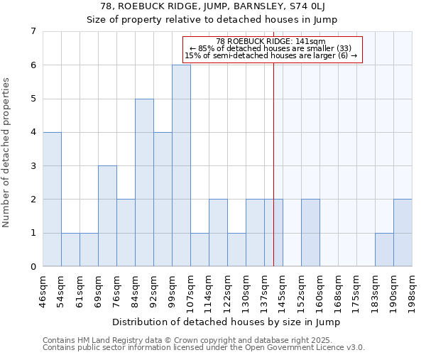 78, ROEBUCK RIDGE, JUMP, BARNSLEY, S74 0LJ: Size of property relative to detached houses in Jump