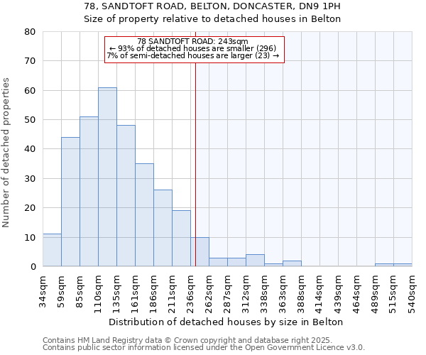 78, SANDTOFT ROAD, BELTON, DONCASTER, DN9 1PH: Size of property relative to detached houses in Belton