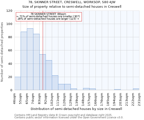 78, SKINNER STREET, CRESWELL, WORKSOP, S80 4JW: Size of property relative to detached houses in Creswell