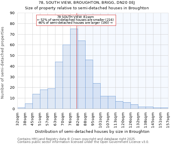 78, SOUTH VIEW, BROUGHTON, BRIGG, DN20 0EJ: Size of property relative to detached houses in Broughton