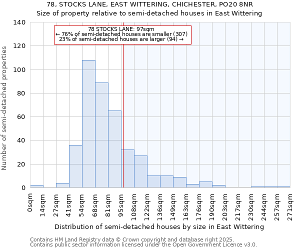 78, STOCKS LANE, EAST WITTERING, CHICHESTER, PO20 8NR: Size of property relative to detached houses in East Wittering