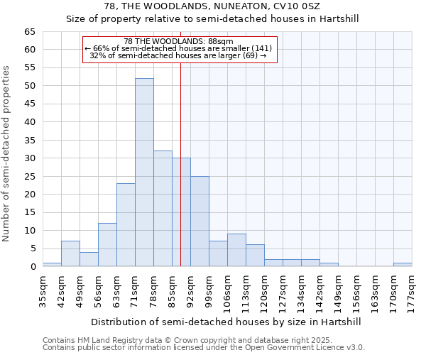 78, THE WOODLANDS, NUNEATON, CV10 0SZ: Size of property relative to detached houses in Hartshill