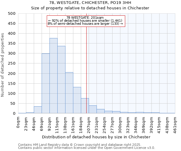 78, WESTGATE, CHICHESTER, PO19 3HH: Size of property relative to detached houses in Chichester