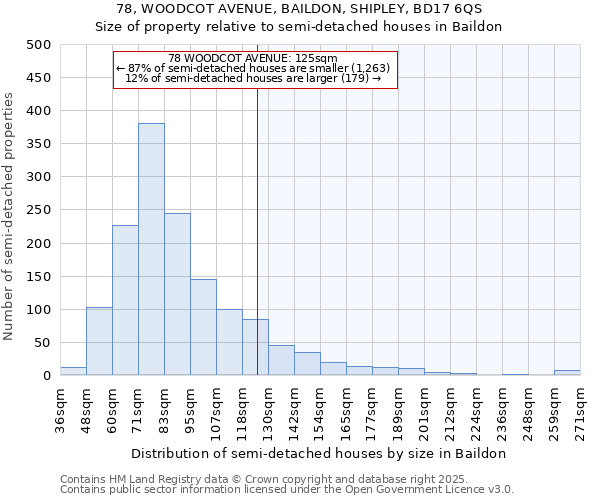 78, WOODCOT AVENUE, BAILDON, SHIPLEY, BD17 6QS: Size of property relative to detached houses in Baildon