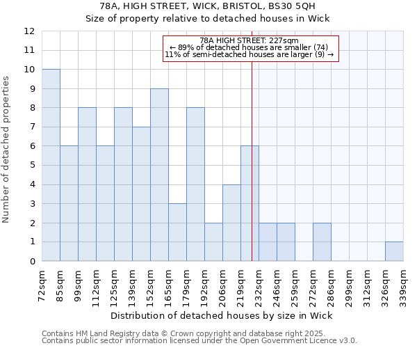 78A, HIGH STREET, WICK, BRISTOL, BS30 5QH: Size of property relative to detached houses in Wick