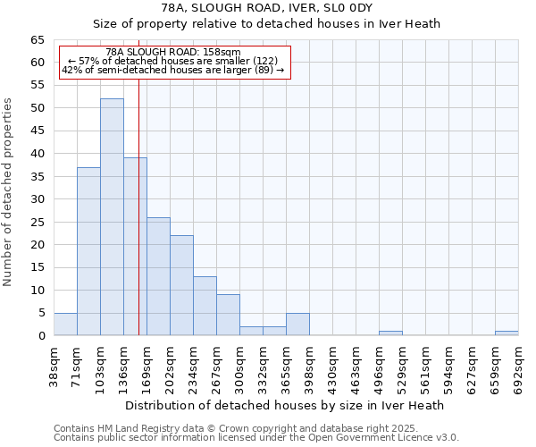 78A, SLOUGH ROAD, IVER, SL0 0DY: Size of property relative to detached houses in Iver Heath