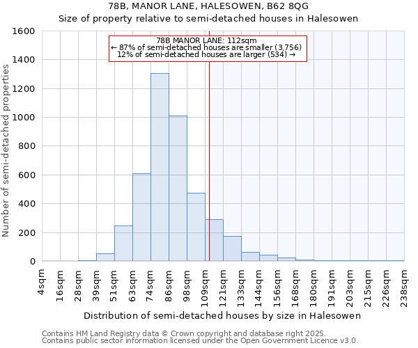 78B, MANOR LANE, HALESOWEN, B62 8QG: Size of property relative to detached houses in Halesowen