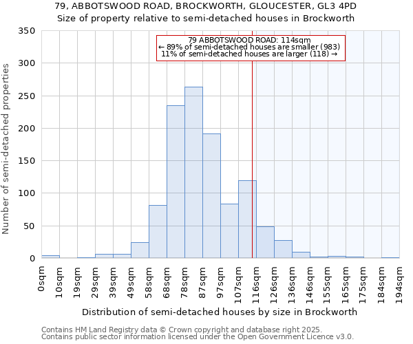 79, ABBOTSWOOD ROAD, BROCKWORTH, GLOUCESTER, GL3 4PD: Size of property relative to detached houses in Brockworth