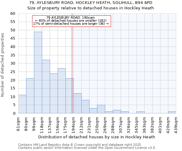 79, AYLESBURY ROAD, HOCKLEY HEATH, SOLIHULL, B94 6PD: Size of property relative to detached houses in Hockley Heath