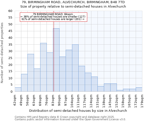 79, BIRMINGHAM ROAD, ALVECHURCH, BIRMINGHAM, B48 7TD: Size of property relative to detached houses in Alvechurch