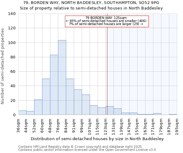 79, BORDEN WAY, NORTH BADDESLEY, SOUTHAMPTON, SO52 9PG: Size of property relative to detached houses in North Baddesley