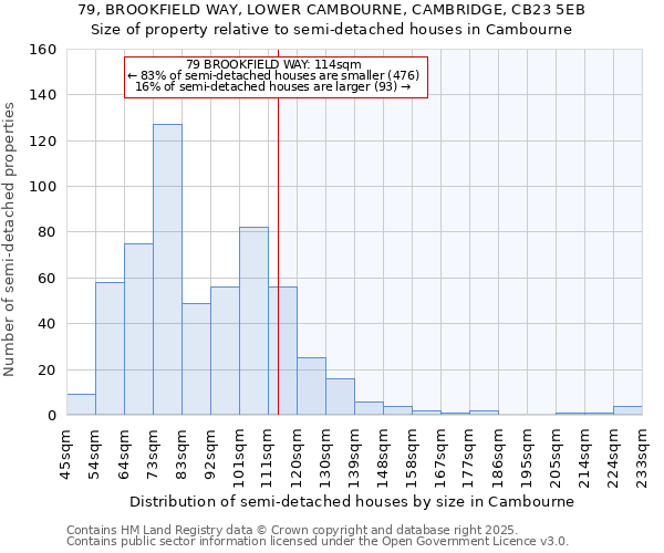 79, BROOKFIELD WAY, LOWER CAMBOURNE, CAMBRIDGE, CB23 5EB: Size of property relative to detached houses in Cambourne