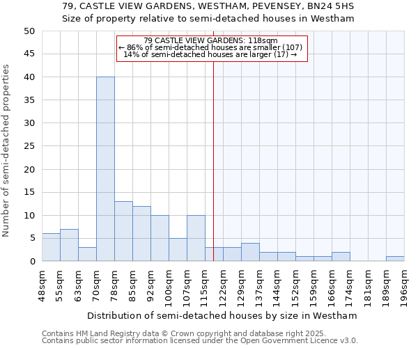 79, CASTLE VIEW GARDENS, WESTHAM, PEVENSEY, BN24 5HS: Size of property relative to detached houses in Westham