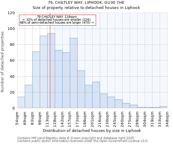 79, CHILTLEY WAY, LIPHOOK, GU30 7HE: Size of property relative to detached houses in Liphook