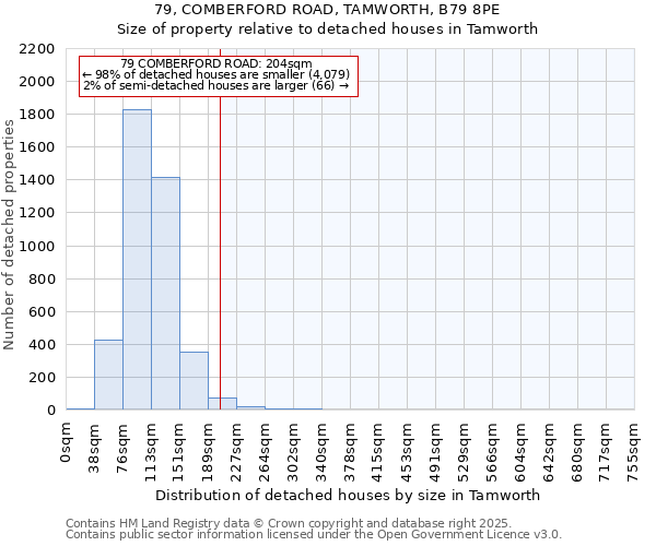 79, COMBERFORD ROAD, TAMWORTH, B79 8PE: Size of property relative to detached houses in Tamworth